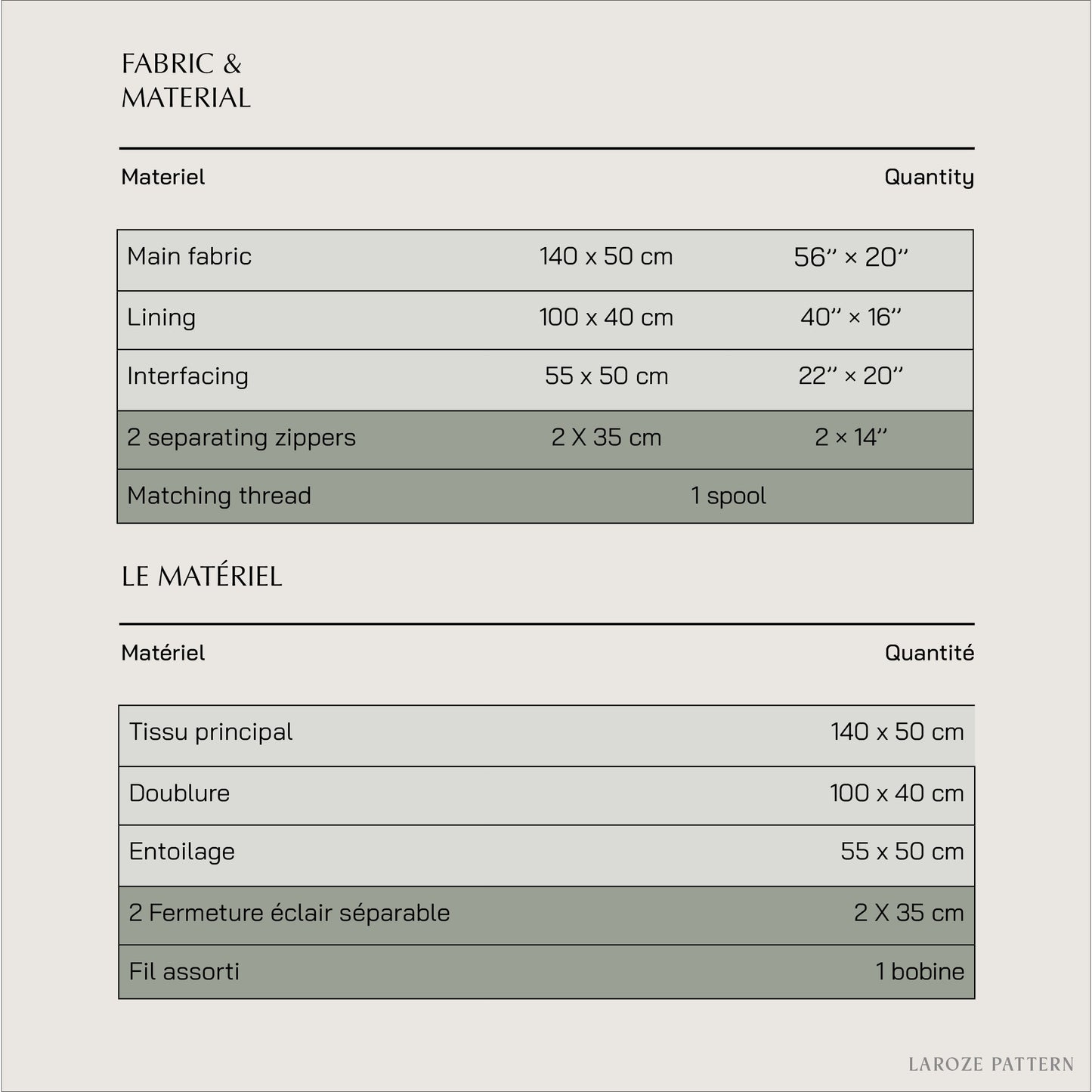 Patron PDF | Sac trousse