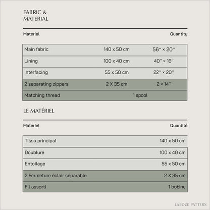 Patron PDF | Sac trousse